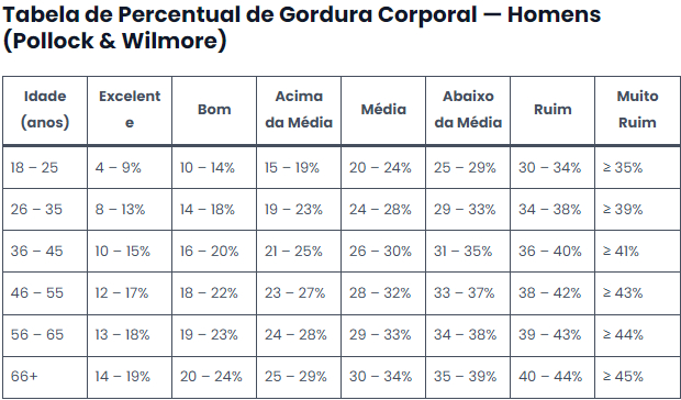 pollock wilmore 1993 homens