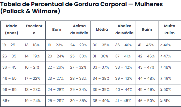 pollock wilmore 1993 mulheres